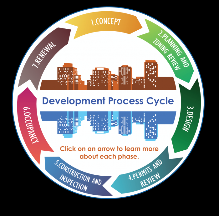 2025 Countywide SSPA Process (virtual information meeting)