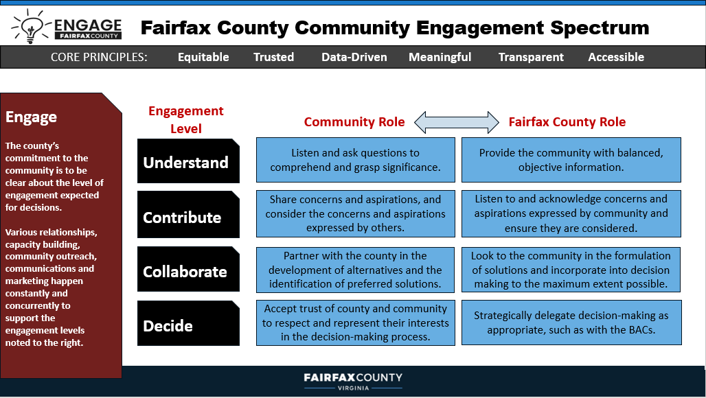 Fairfax County Community Engagement chart